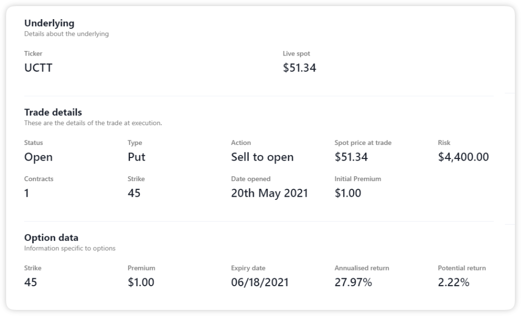 Weekly Trading Review Checklist for Options Journals | Option Tracker Learn